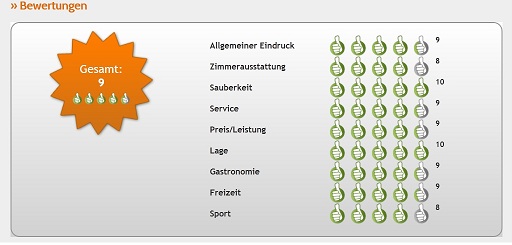 Castle View Apartments Haraki - Rhodos - Greece - Rating Ferienundwohnen .