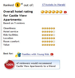 Castle View Apartments Haraki - Rhodos - Greece - Review - Holidaysuncovered